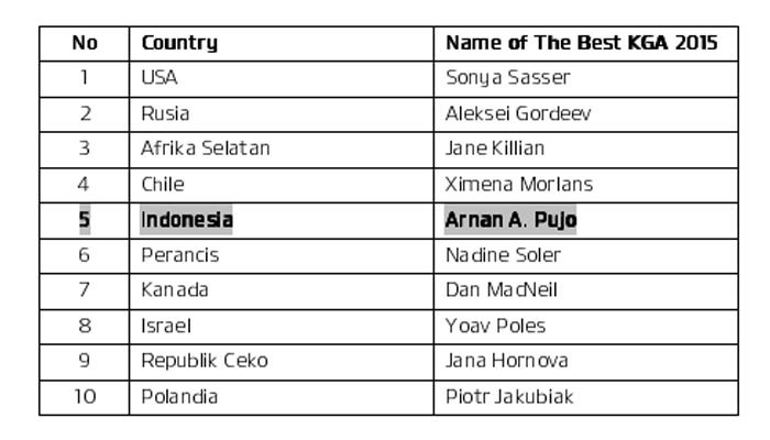 kia-the-best-kia-global-ambassador-2015-indonesia-3