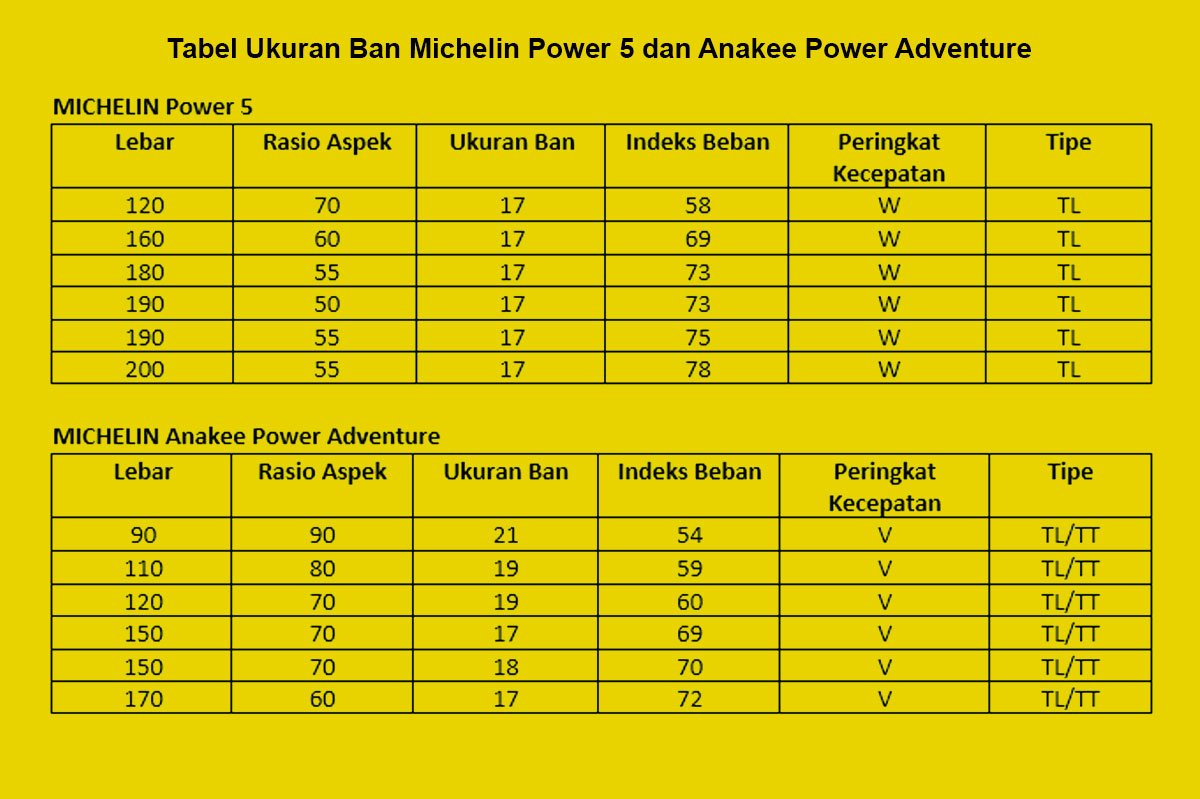 Tabel Ukuran Ban Michelin Power 5 dan Anakee Power Adventure