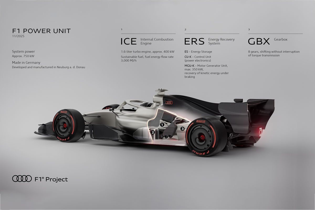 Audi F1 Power Unit